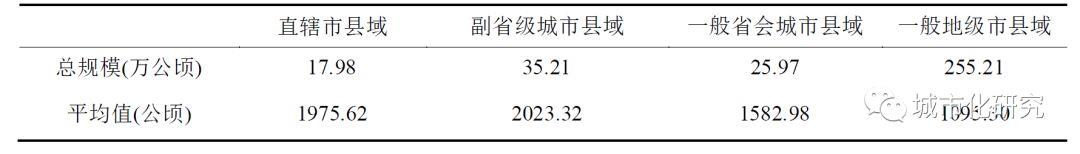 【研究】中国国有建设用地供应规模时空特征及影响因素 【研究】中国国有建设用地供应规模时空特征及影响因素