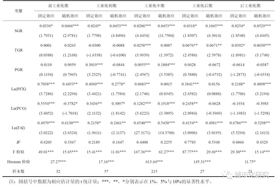 【研究】中国国有建设用地供应规模时空特征及影响因素 【研究】中国国有建设用地供应规模时空特征及影响因素