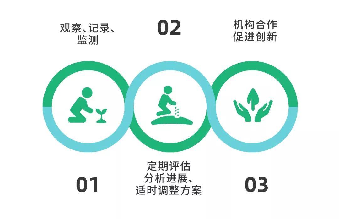 生态修复 | 图解澳大利亚经验