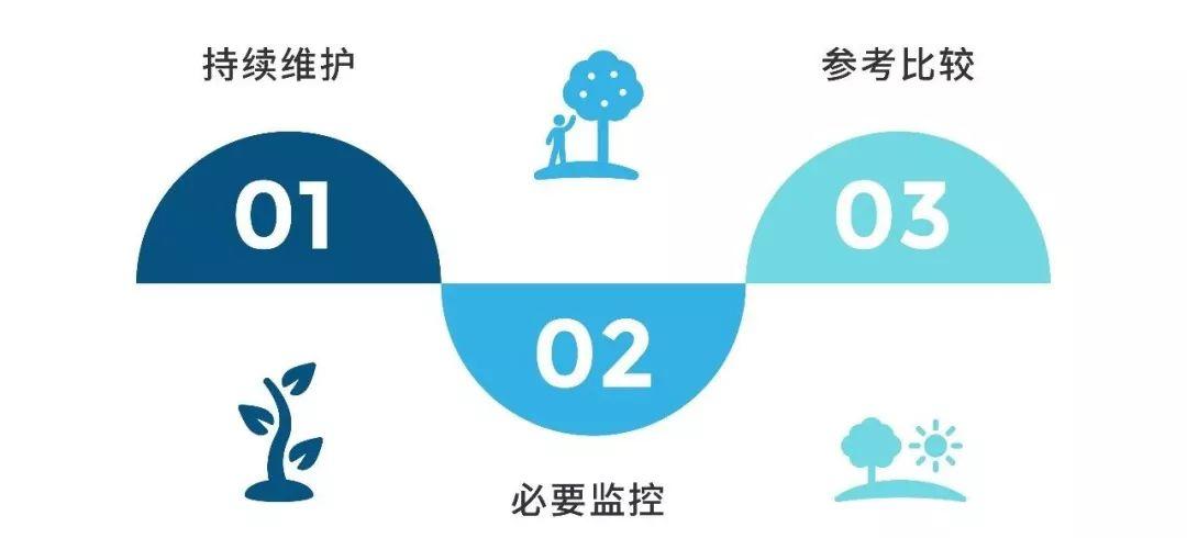 生态修复 | 图解澳大利亚经验