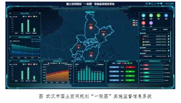 市县国土空间开发保护现状评估之武汉、绵阳篇 市县国土空间开发保护现状评估之武汉、绵阳篇