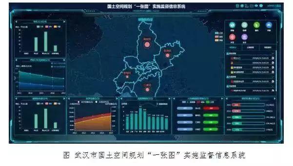 武汉、绵阳市县空间开发保护现状评估探索经验分享