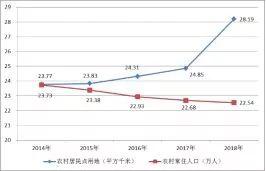 市县国土空间开发保护现状评估之溧阳、三江侗族自治县篇 市县国土空间开发保护现状评估之溧阳、三江侗族自治县篇
