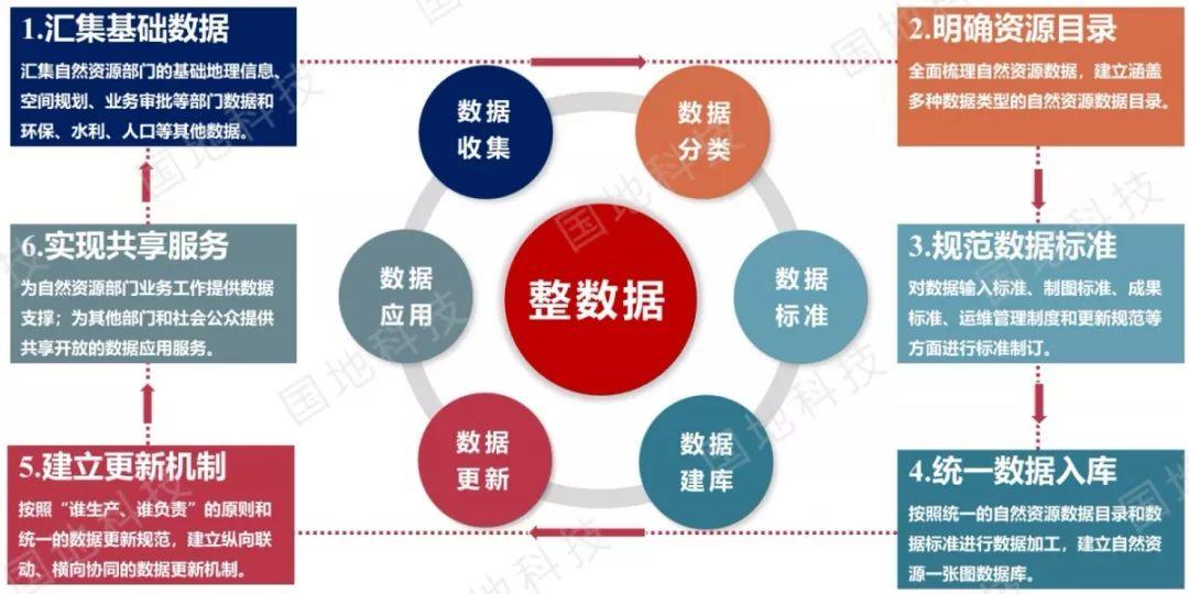 《关于开展国土空间规划“一张图”建设和现状评估工作的通知》文件解读系列之三：国土空间开发保护现状评估