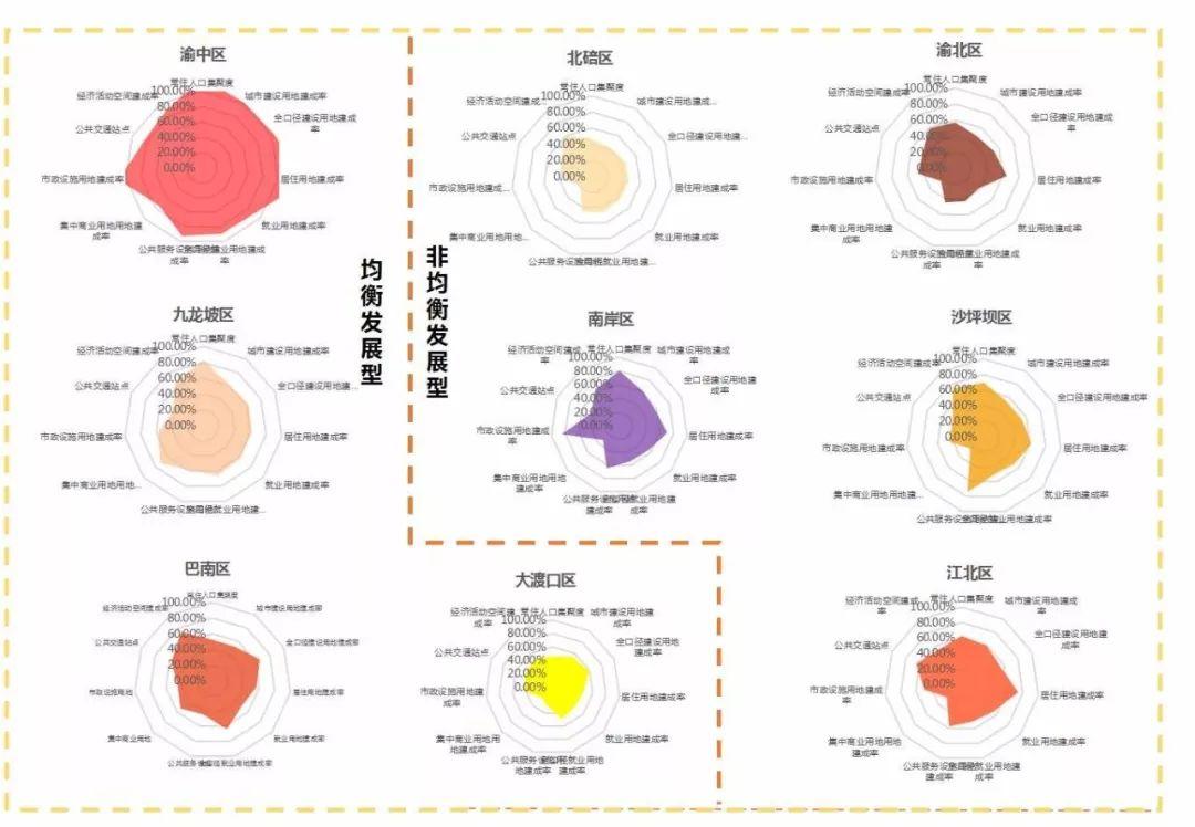 「新·案例」市县国土空间开发保护现状评估（一）