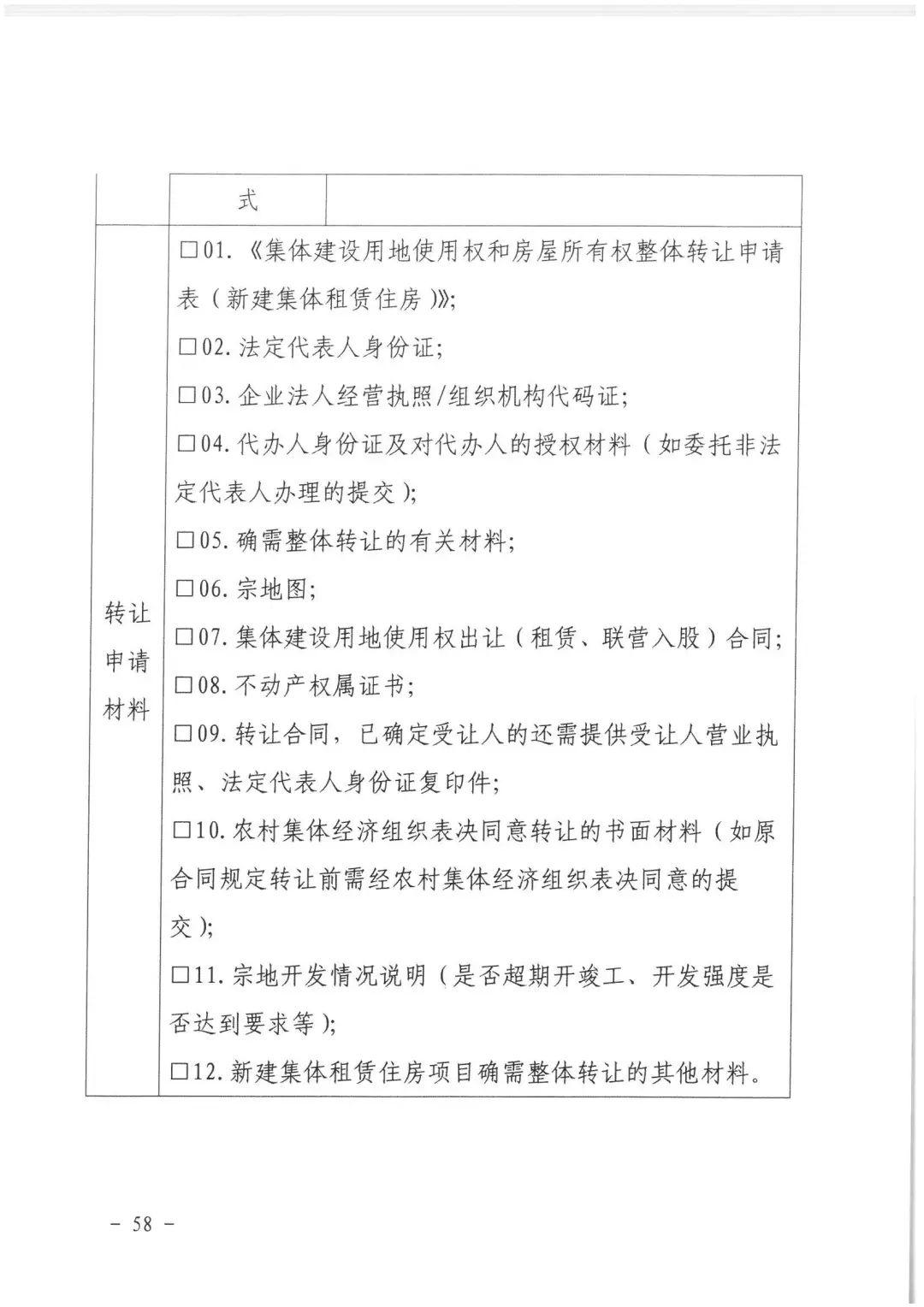 政策︱佛山市出台《佛山市利用集体建设用地新建租赁住房土地供应管理实施办法》等四份文件