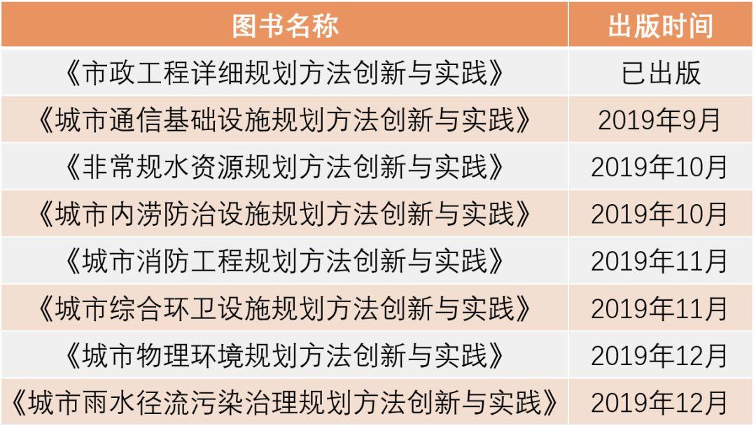 新书发行 | 《市政工程详细规划方法创新与实践》