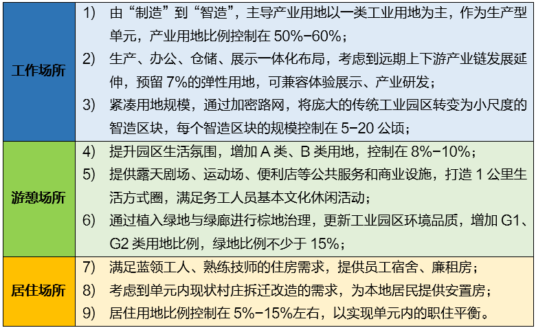 韧性空间供给模式的建构——来自《金东新城区开发指导规划》的实践