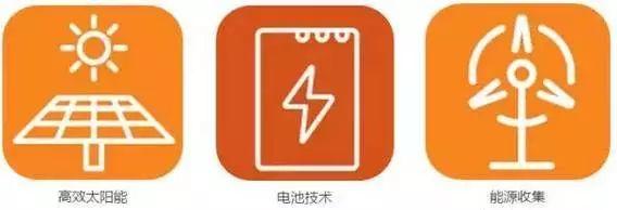 《2016-2045年新兴科技趋势报告》 《2016-2045年新兴科技趋势报告》