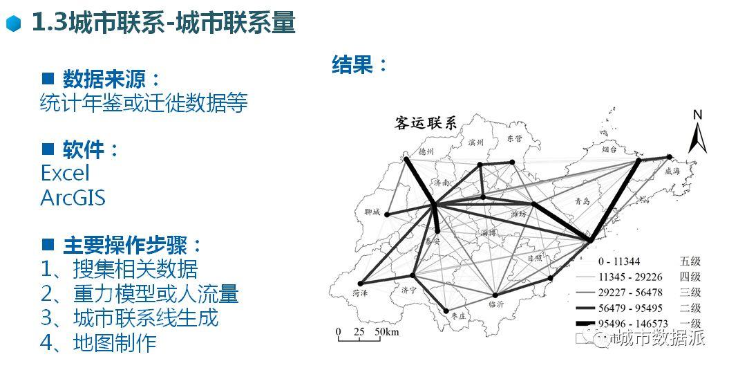 想中标1.7亿国土空间规划？这绝对是你的神助力丨城市数据派
