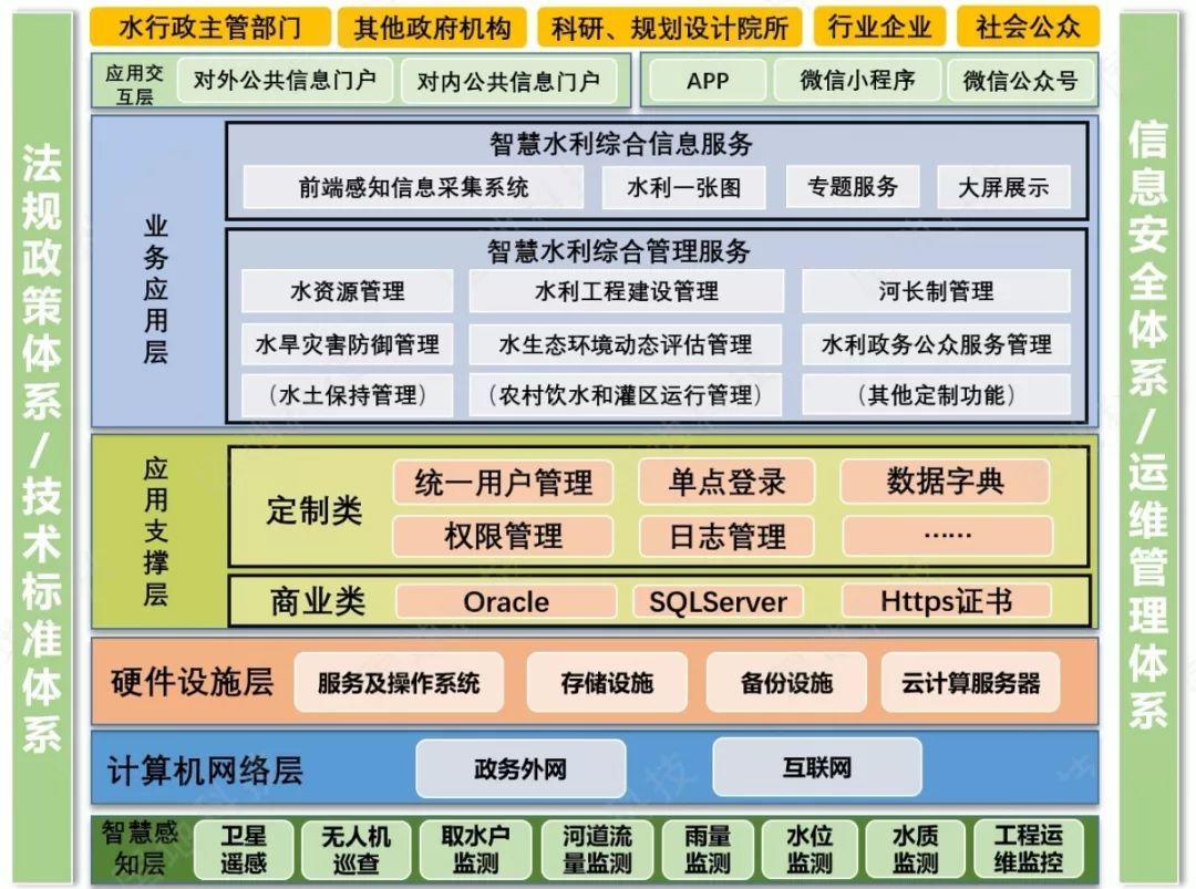 基于天空地一体化监测的智慧水利建设路径和应用实践