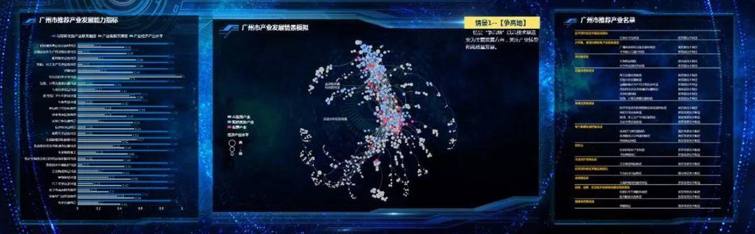 同衡学术 | 还在为解决地方产业发展困境发愁?试试产业图谱这个黑科技 同衡学术 | 还在为解决地方产业发展困境发愁?试试产业图谱这个黑科技