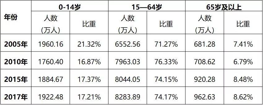 「新·观点」关于省级国土空间规划编制的若干思考 「新·观点」关于省级国土空间规划编制的若干思考
