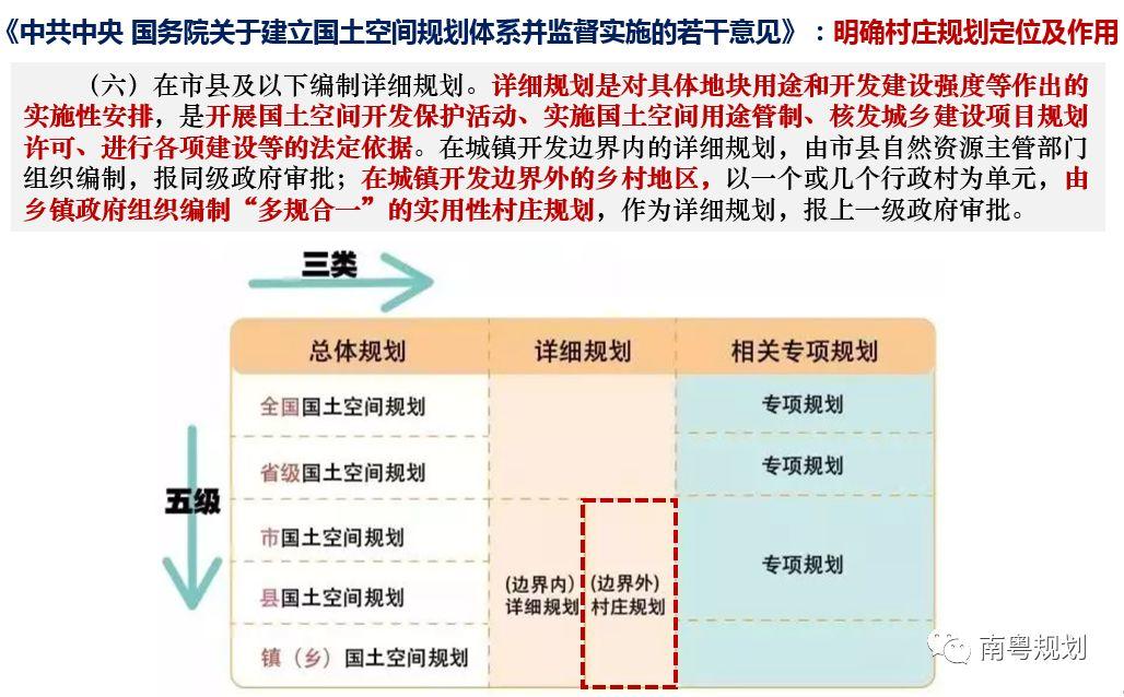 规划编制：国土空间规划背景下的村庄规划如何编制——广东省编制探索