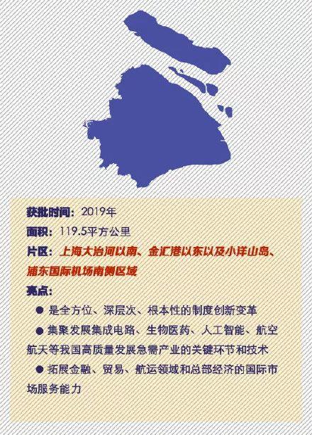 速览!全国18个自贸区亮点回顾 速览!全国18个自贸区亮点回顾