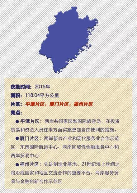 速览!全国18个自贸区亮点回顾 速览!全国18个自贸区亮点回顾