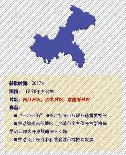 速览!全国18个自贸区亮点回顾 速览!全国18个自贸区亮点回顾