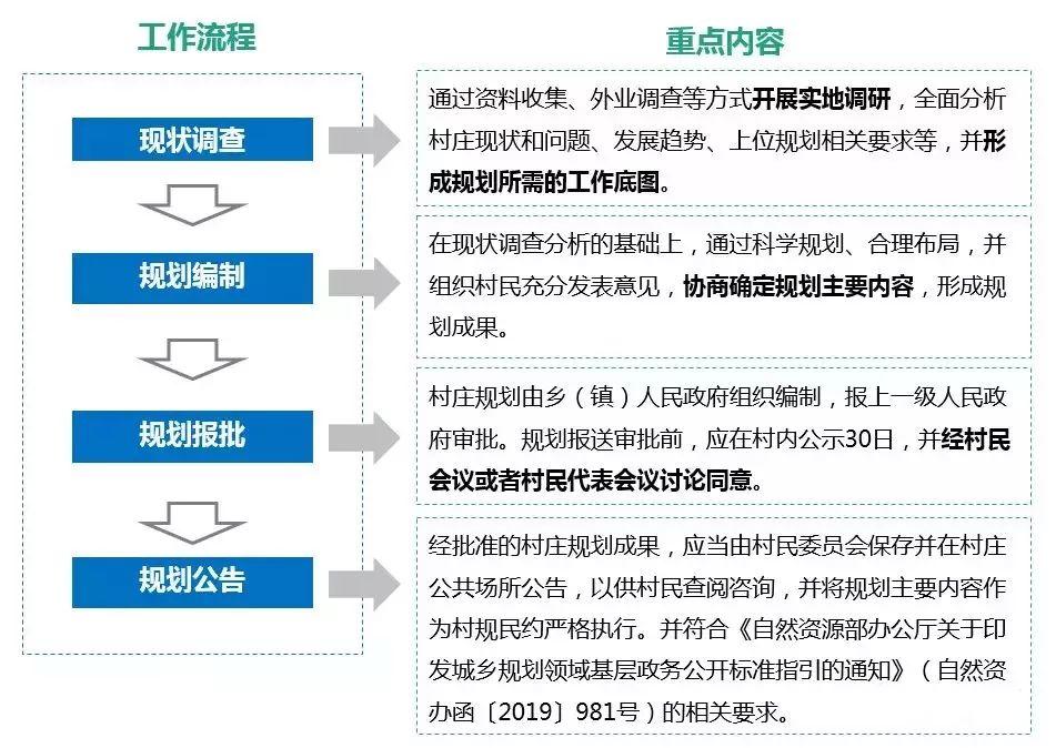 「新·观点」国土空间规划背景下广东省村庄规划编制探索