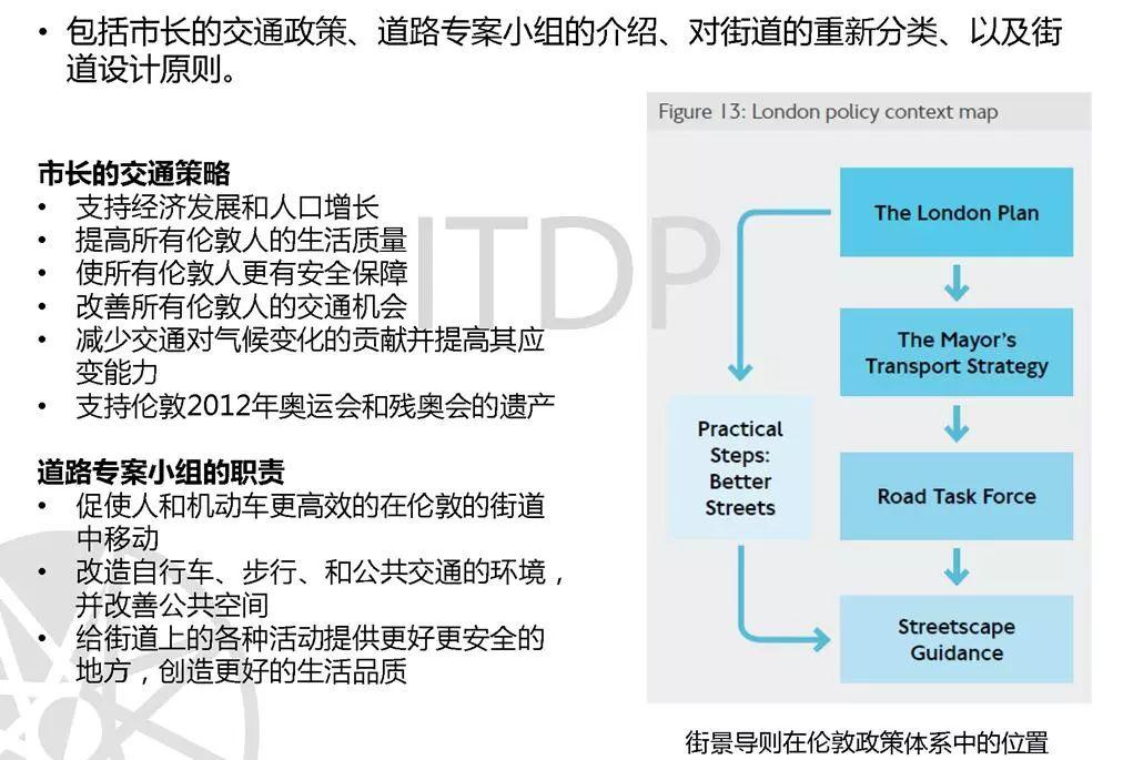 “路网微改造”案例之国际篇：人性化、品质化、全要素