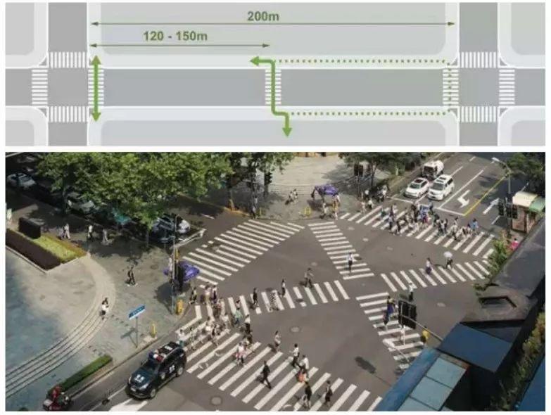 “路网微改造”案例之国内篇：绿色、活力、整洁、有序
