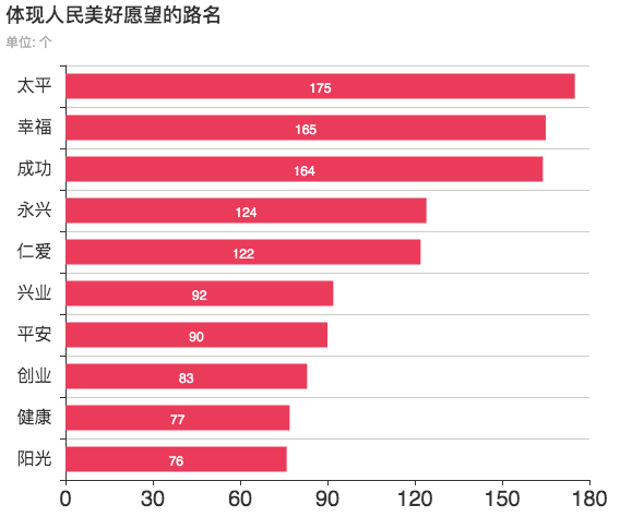 「新·周看」人手一份的中国城市道路名图鉴