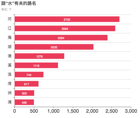 「新·周看」人手一份的中国城市道路名图鉴
