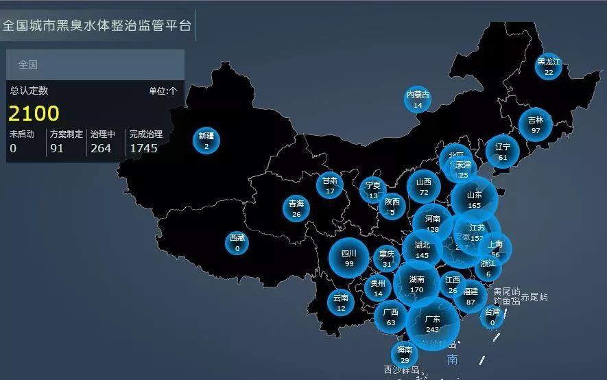 不同空间层次的城市水环境保障规划研究