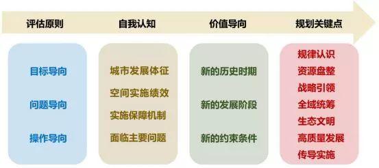 市县国土空间开发保护现状评估之武汉、绵阳篇 市县国土空间开发保护现状评估之武汉、绵阳篇