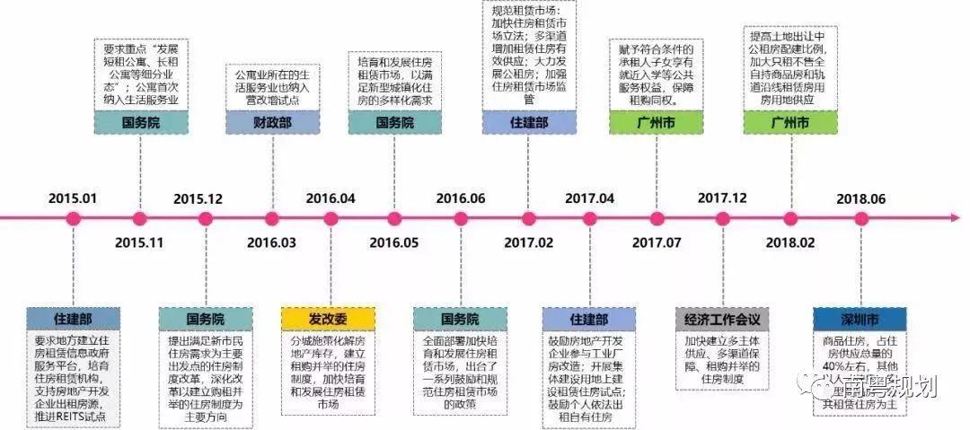 「新·案例」青年创客的城中村长租社区改造设计——以广州仑头村为例