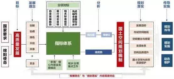 武汉、绵阳市县空间开发保护现状评估探索经验分享