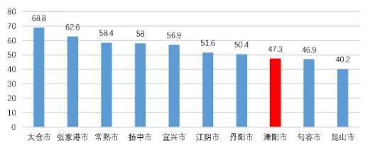 市县国土空间开发保护现状评估之溧阳、三江侗族自治县篇 市县国土空间开发保护现状评估之溧阳、三江侗族自治县篇