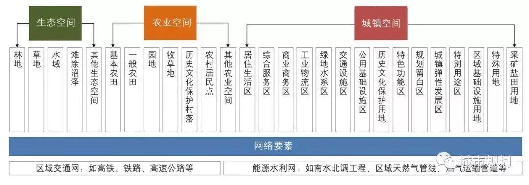 基于“双评价”的市县级国土空间“三区三线”技术方法探讨 基于“双评价”的市县级国土空间“三区三线”技术方法探讨