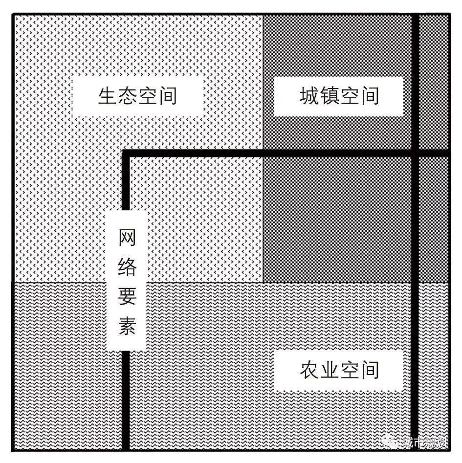 基于“双评价”的市县级国土空间“三区三线”技术方法探讨 基于“双评价”的市县级国土空间“三区三线”技术方法探讨