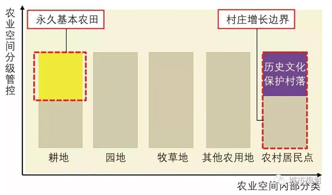 基于“双评价”的市县级国土空间“三区三线”技术方法探讨 基于“双评价”的市县级国土空间“三区三线”技术方法探讨