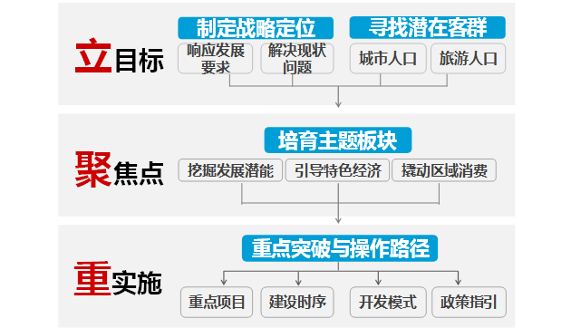 韧性空间供给模式的建构——来自《金东新城区开发指导规划》的实践