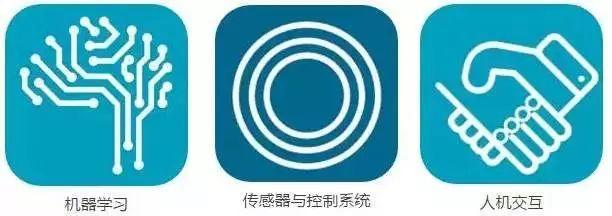 《2016-2045年新兴科技趋势报告》 《2016-2045年新兴科技趋势报告》