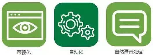《2016-2045年新兴科技趋势报告》 《2016-2045年新兴科技趋势报告》