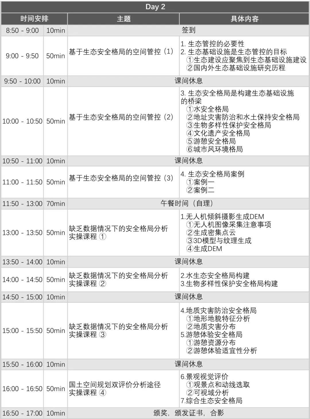 「新·资讯」为什么有的人能立刻上手做国土空间规划？