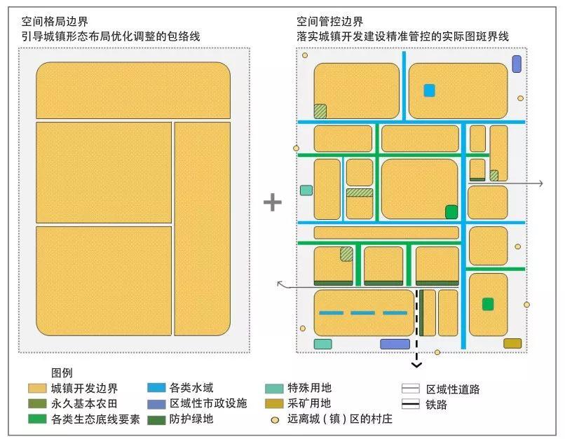 省级城镇开发边界如何划定？广东省级城镇开发边界的划定思路与方法探索