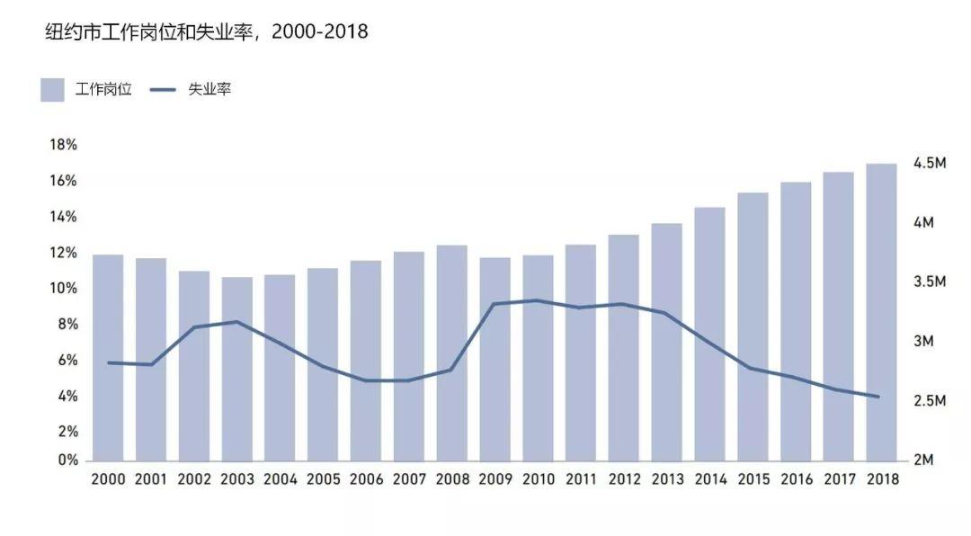 只有一个纽约︱纽约2050总规:建立强大而公正的纽约 只有一个纽约︱纽约2050总规:建立强大而公正的纽约