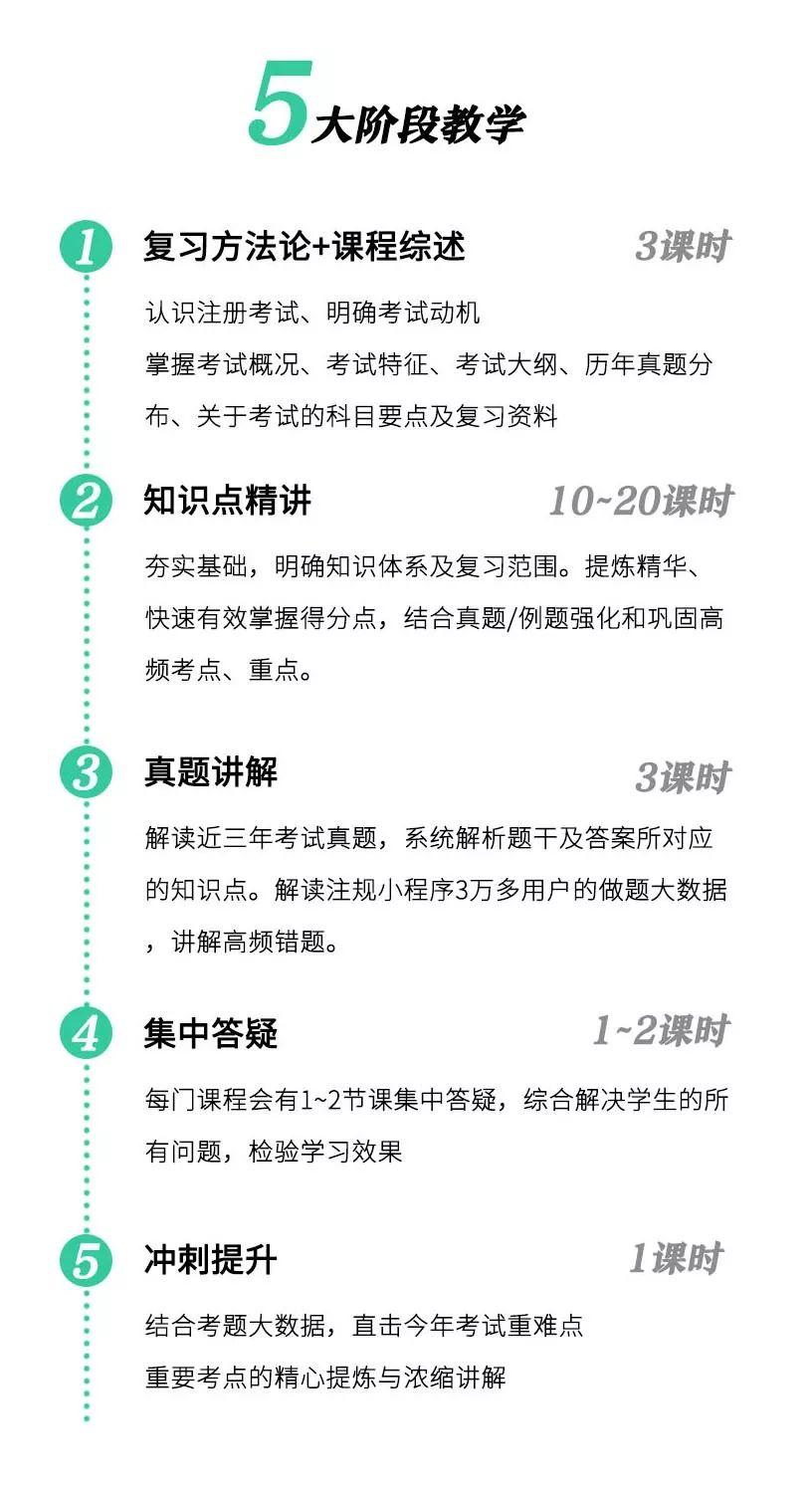 注规通过全攻略！这么复习也太太太太太简单了吧！