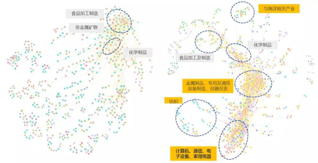 同衡学术 | 还在为解决地方产业发展困境发愁?试试产业图谱这个黑科技 同衡学术 | 还在为解决地方产业发展困境发愁?试试产业图谱这个黑科技
