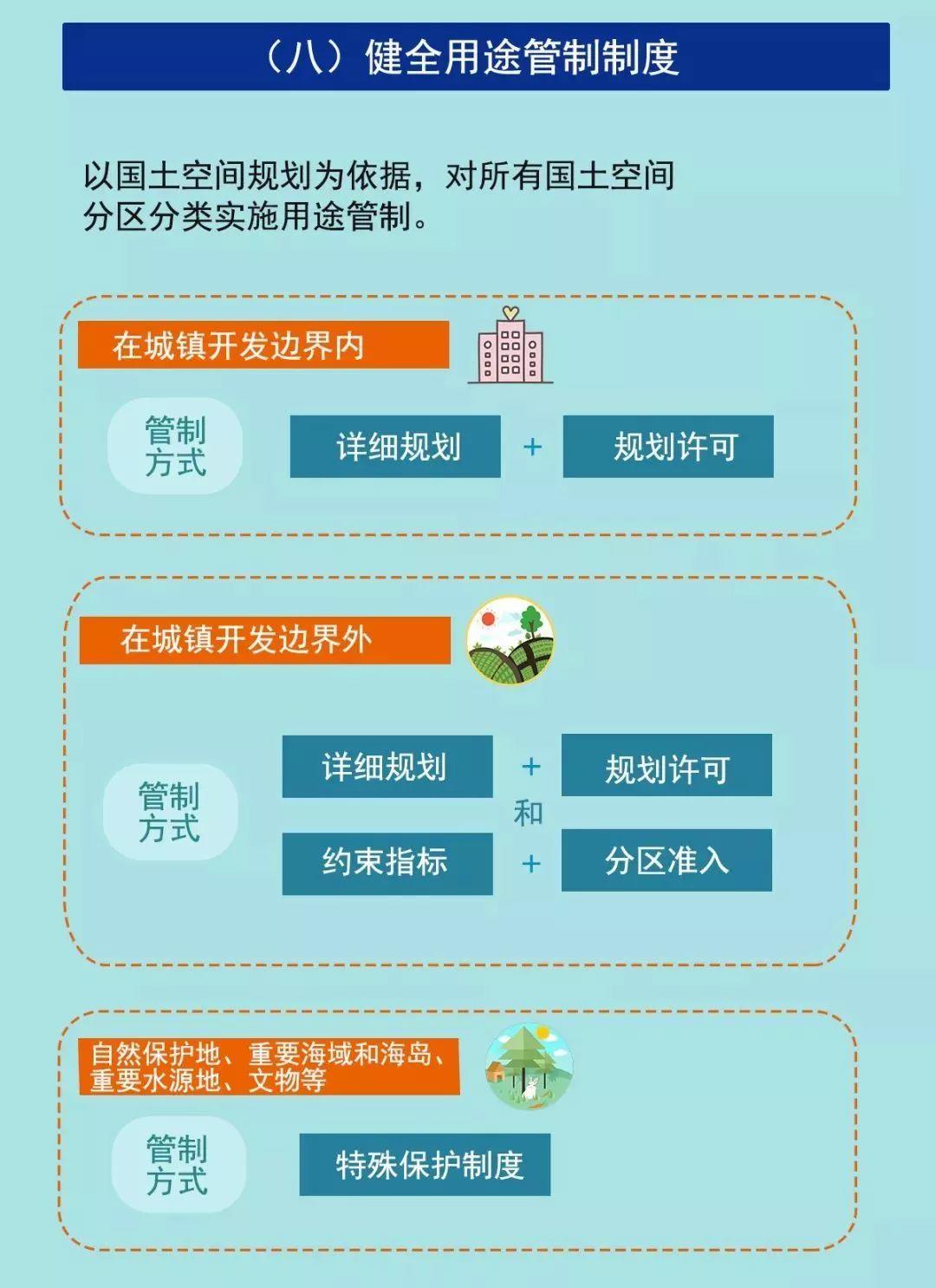 一图看懂《广西建立国土空间规划体系并监督实施的实施方案》 一图看懂《广西建立国土空间规划体系并监督实施的实施方案》