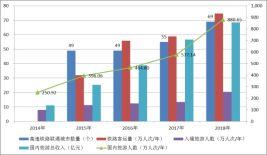 「新·案例」市县国土空间开发保护现状评估（三）