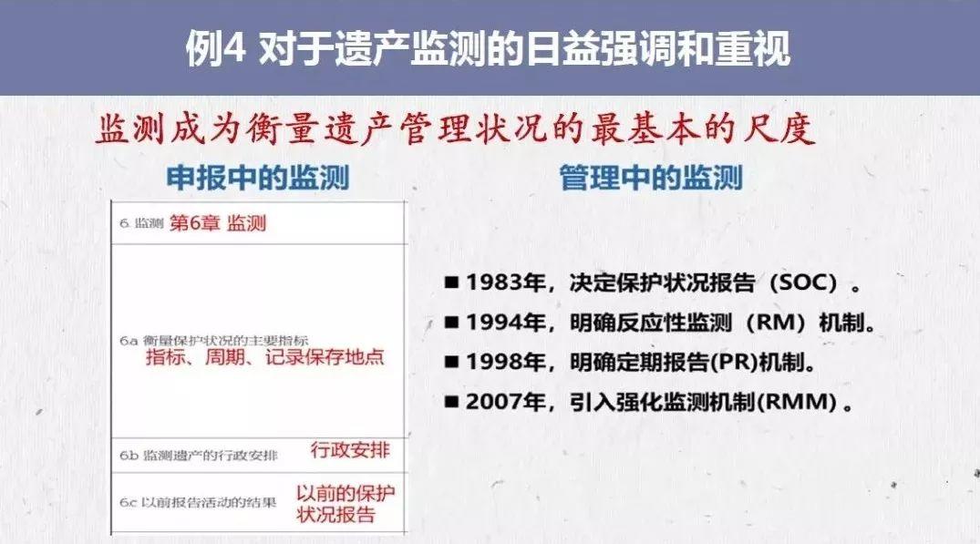 遗产视野丨世界遗产与遗产监测 遗产视野丨世界遗产与遗产监测