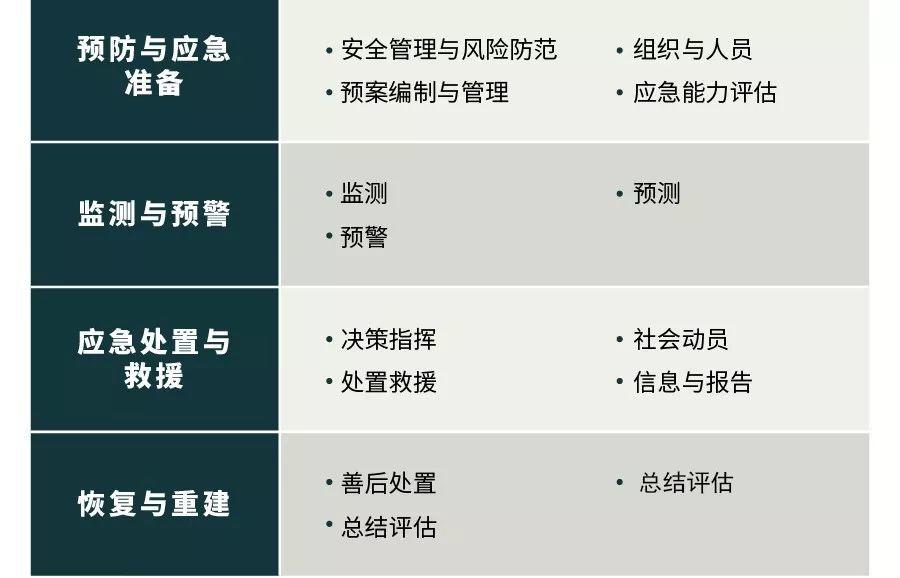 韧性城市规划