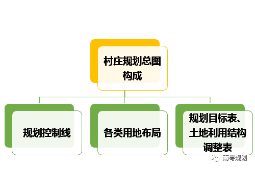 规划编制：国土空间规划背景下的村庄规划如何编制——广东省编制探索