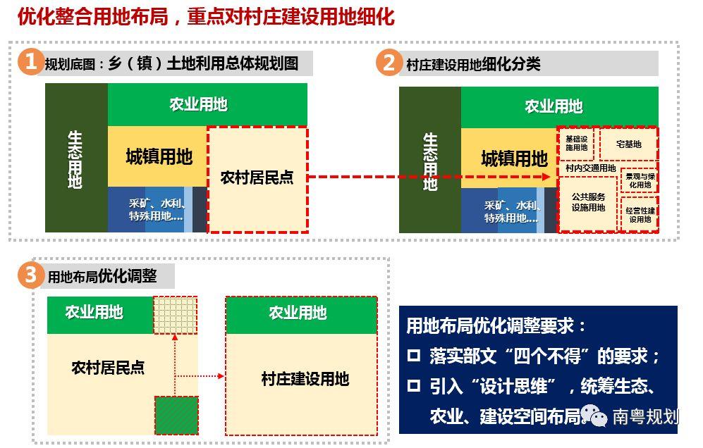 规划编制：国土空间规划背景下的村庄规划如何编制——广东省编制探索