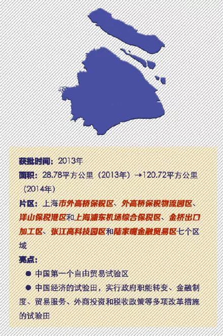 速览!全国18个自贸区亮点回顾 速览!全国18个自贸区亮点回顾