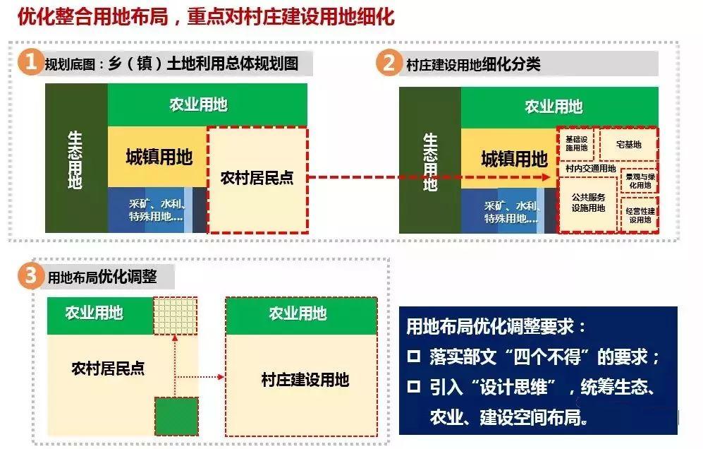 「新·观点」国土空间规划背景下广东省村庄规划编制探索